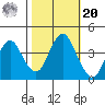 Benicia tide chart for Wednesday, October 20, 2021