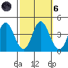 Benicia tide chart for Wednesday, October 6, 2021