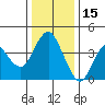 Benicia tide chart for Wednesday, December 15, 2021
