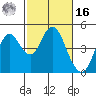 Benicia tide chart for Wednesday, February 16, 2022