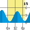 Benicia tide chart for Friday, April 15, 2022