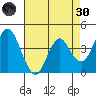 Benicia tide chart for Saturday, April 30, 2022