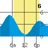 Benicia tide chart for Wednesday, April 6, 2022