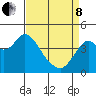 Benicia tide chart for Friday, April 8, 2022