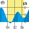 Benicia tide chart for Sunday, May 15, 2022