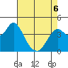 Benicia tide chart for Friday, May 6, 2022