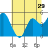 Benicia tide chart for Wednesday, June 29, 2022