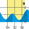 Benicia tide chart for Thursday, June 9, 2022