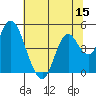 Benicia tide chart for Friday, July 15, 2022