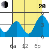 Benicia tide chart for Wednesday, July 20, 2022