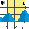 Benicia tide chart for Wednesday, July 6, 2022