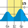 Benicia tide chart for Thursday, September 15, 2022