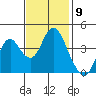 Benicia tide chart for Wednesday, November 9, 2022