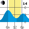 Benicia tide chart for Saturday, January 14, 2023