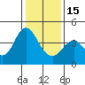 Benicia tide chart for Sunday, January 15, 2023
