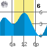 Benicia tide chart for Friday, January 6, 2023