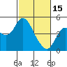 Benicia tide chart for Wednesday, February 15, 2023
