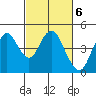 Benicia tide chart for Monday, March 6, 2023