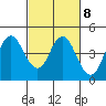 Benicia tide chart for Wednesday, March 8, 2023
