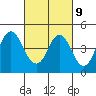 Benicia tide chart for Thursday, March 9, 2023