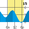 Benicia tide chart for Saturday, April 15, 2023