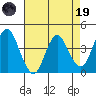 Benicia tide chart for Wednesday, April 19, 2023