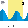Benicia tide chart for Wednesday, April 5, 2023