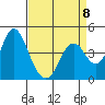 Benicia tide chart for Saturday, April 8, 2023