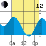 Benicia tide chart for Friday, May 12, 2023