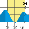 Benicia tide chart for Wednesday, May 24, 2023