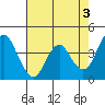 Benicia tide chart for Wednesday, May 3, 2023