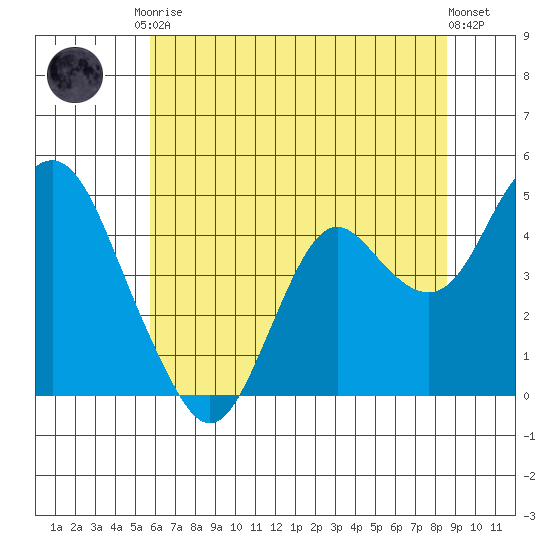 Benicia tide chart for Saturday, June 17, 2023