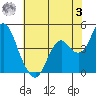 Benicia tide chart for Saturday, June 3, 2023