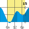 Benicia tide chart for Saturday, July 15, 2023