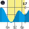 Benicia tide chart for Monday, July 17, 2023
