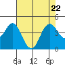 Benicia tide chart for Saturday, July 22, 2023