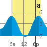 Benicia tide chart for Saturday, July 8, 2023