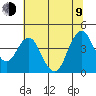 Benicia tide chart for Sunday, July 9, 2023