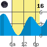 Benicia tide chart for Wednesday, August 16, 2023