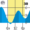 Benicia tide chart for Wednesday, August 30, 2023