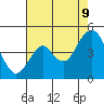 Benicia tide chart for Wednesday, August 9, 2023