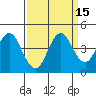 Benicia tide chart for Friday, September 15, 2023