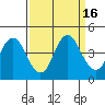Benicia tide chart for Saturday, September 16, 2023