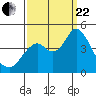 Benicia tide chart for Friday, September 22, 2023