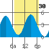 Benicia tide chart for Saturday, September 30, 2023