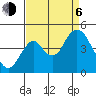 Benicia tide chart for Wednesday, September 6, 2023