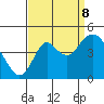 Benicia tide chart for Friday, September 8, 2023