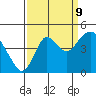 Benicia tide chart for Saturday, September 9, 2023