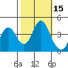 Benicia tide chart for Sunday, October 15, 2023
