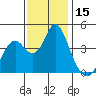 Benicia tide chart for Wednesday, November 15, 2023